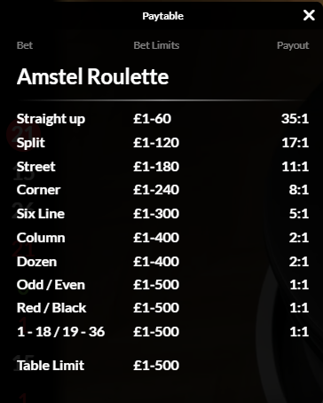 Amstel Roulette Live Casino Game Roulette Wheel Roulette table game Payout